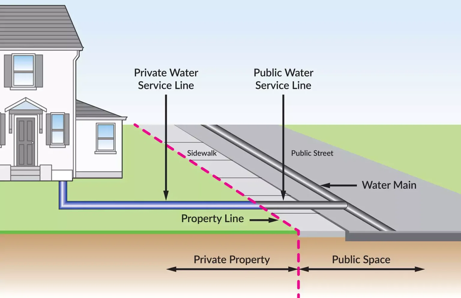 Water Line Repair Costs Near Hilliard, OH