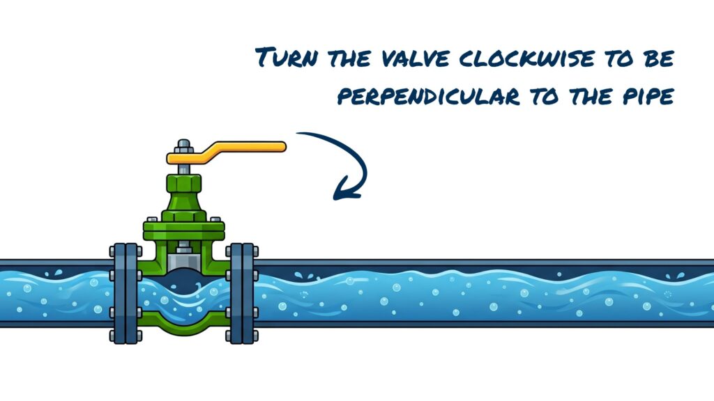 An instructional illustration showing how to close a water pipe valve. The Visual: A green valve is attached to a dark blue pipe with water flowing through it. The yellow handle is currently positioned parallel to the pipe. A dark blue curved arrow indicates a clockwise downward motion for the handle. The Text: Above the valve, bold blue text reads: "TURN THE VALVE CLOCKWISE TO BE PERPENDICULAR TO THE PIPE". The image demonstrates the action required to move the valve from the "on" position to the "off" position by rotating the handle 90 degrees.